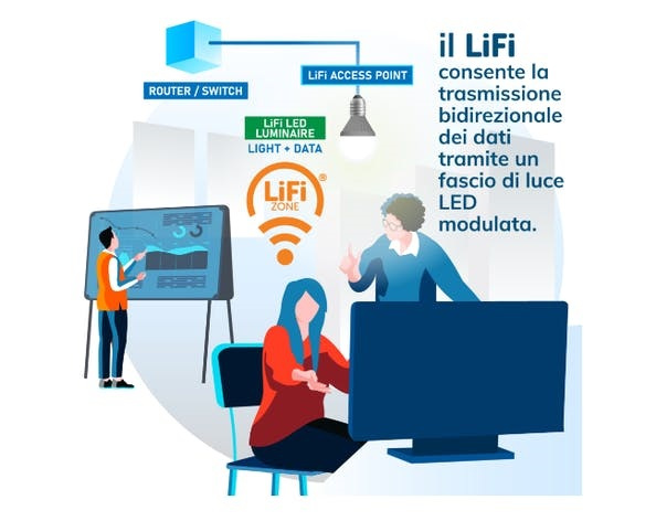 Li-Fi