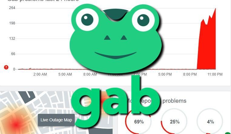 gab-offline