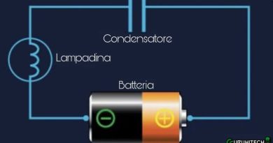 circuito elettrico