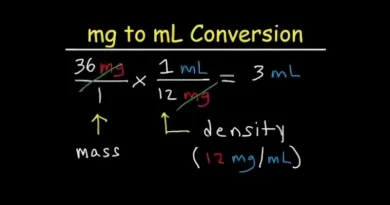 mL to mg converter