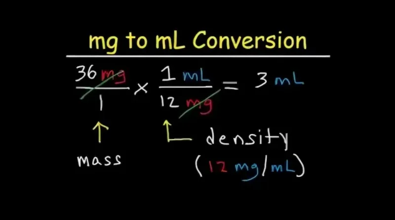 mL to mg converter