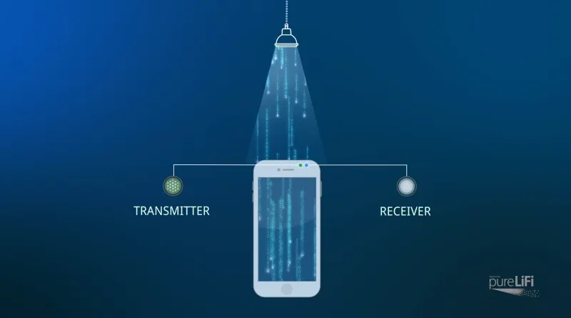 wireless li-fi