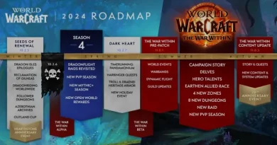 Aggiornamenti 2024 per The Division 2, World of Warcraft e Destiny 2