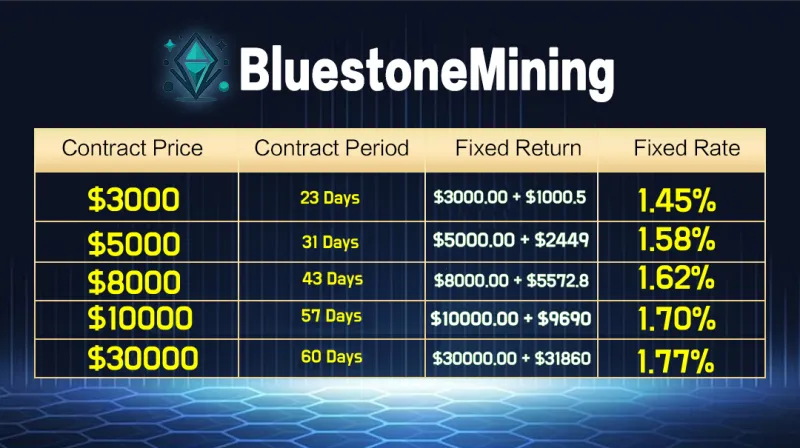 BluestoneMining