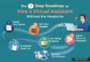 The 7-Step Roadmap to Hire a Virtual Assistant Without the Headache