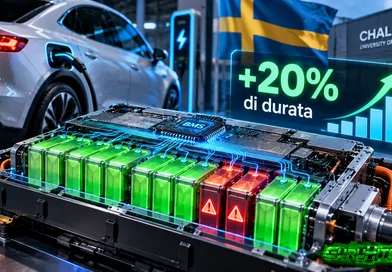 Batterie auto elettriche, svolta dalla Svezia: dureranno oltre il 20% in più